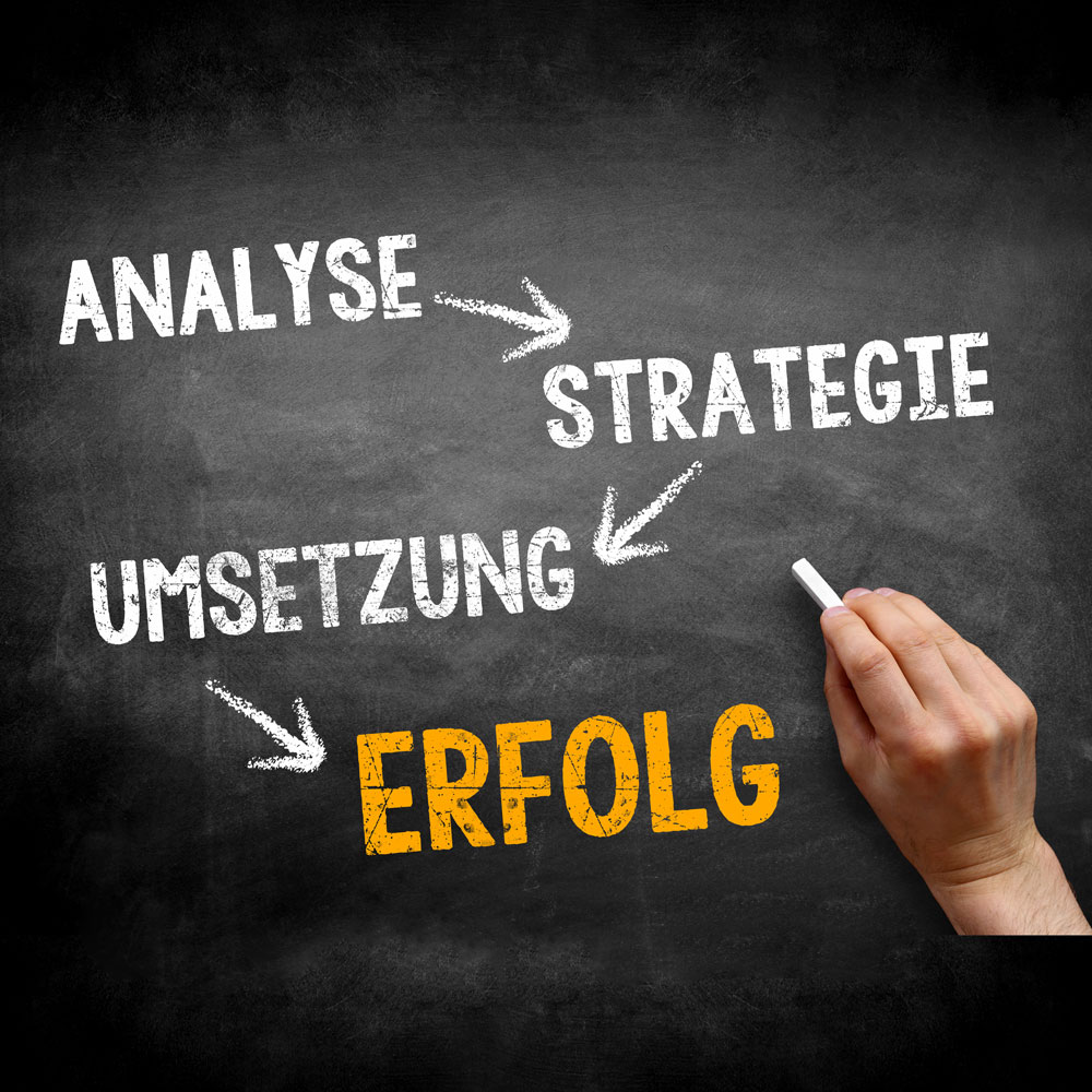 Kreidetafel mit Schaubild: Analyse -> Strategie -> Umsetzung -> Erfolg. Erfolg wird durch gelbe Schriftfarbe hervorgehoben.